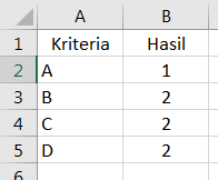 Cara Menguji Nilai Logika Dengan Menggunakan Rumus Excel IF